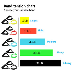 Pull Rope Elastic Resistance Bands Fitness Workout Exercise